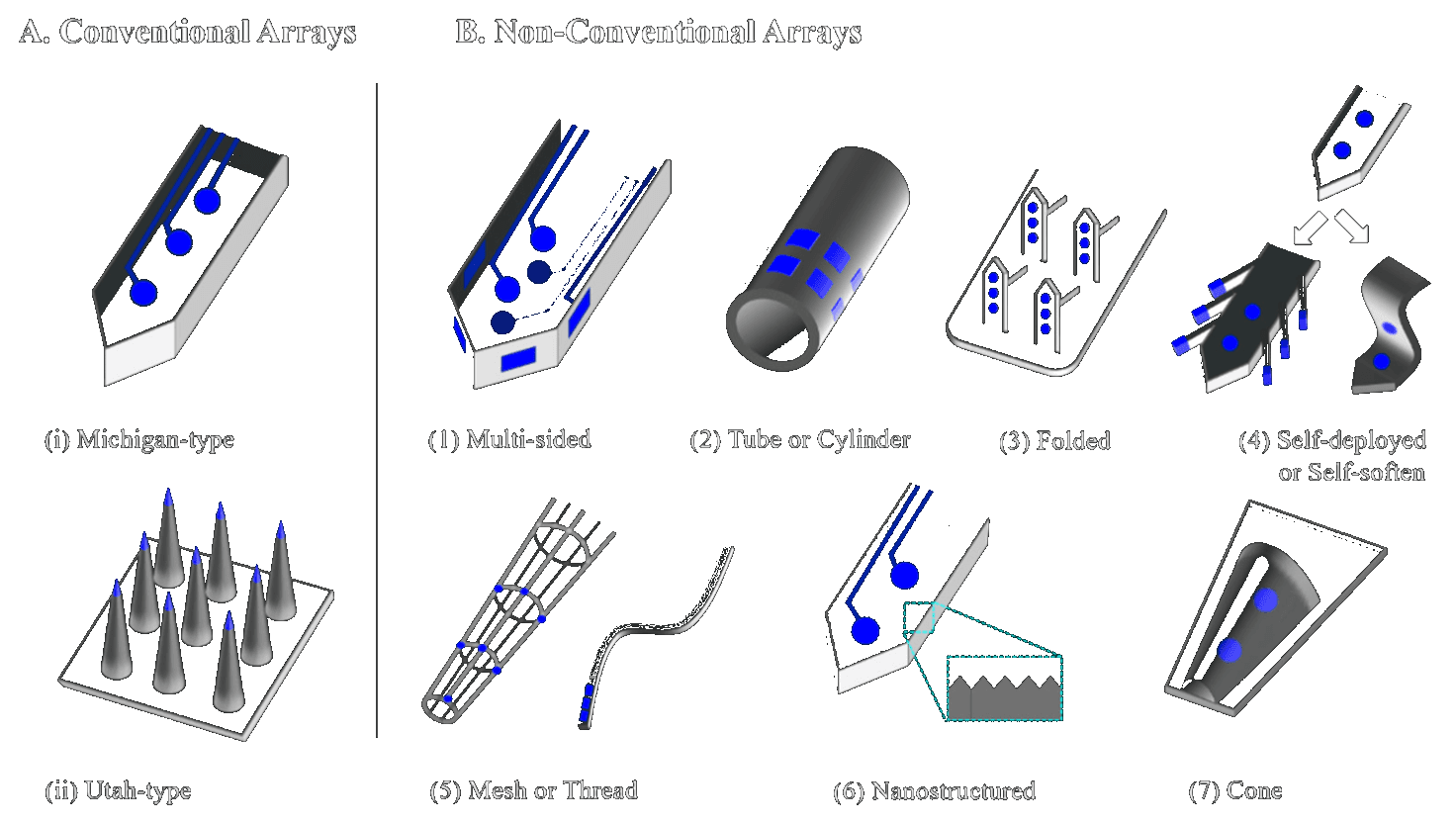 SNU | Advances in Microfabricated Probes